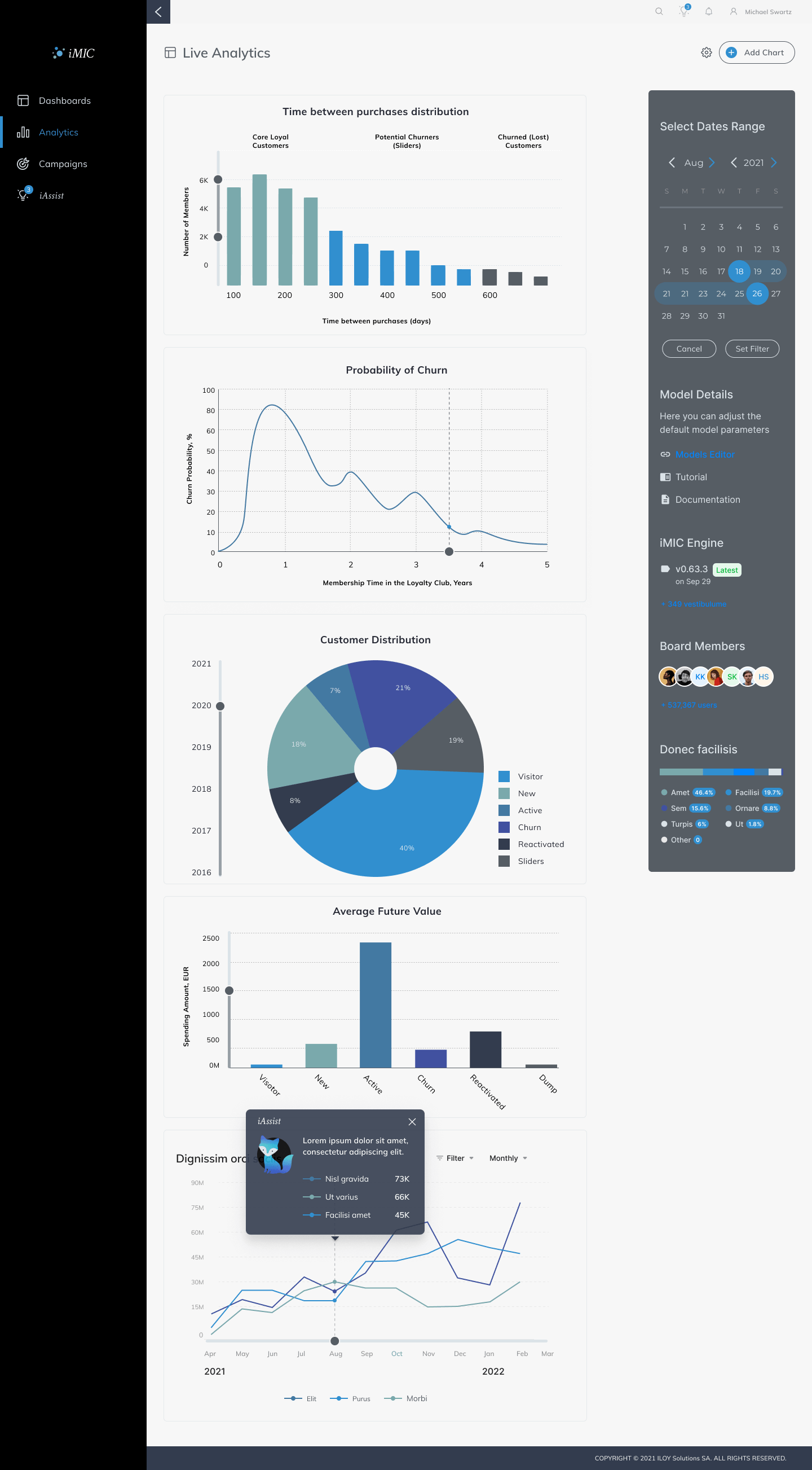 Real-time performance analytics